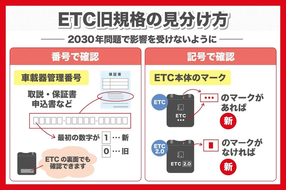 ⚠️お使いのETCをご確認ください⚠️